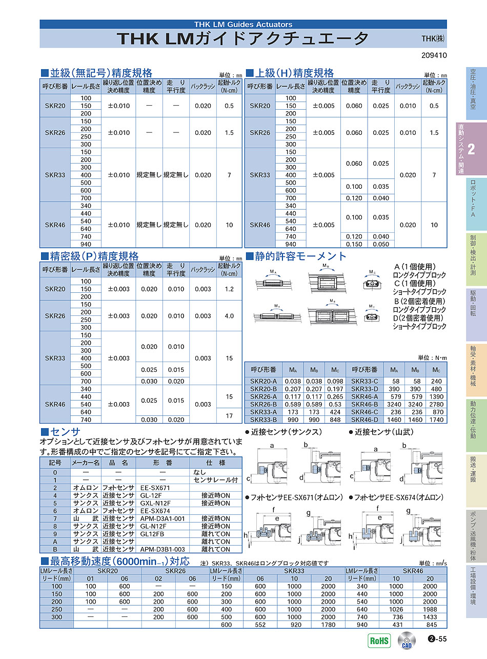 THK(株)　LMガイドアクチュエータ　直動システム・関連機器　P02-055　価格