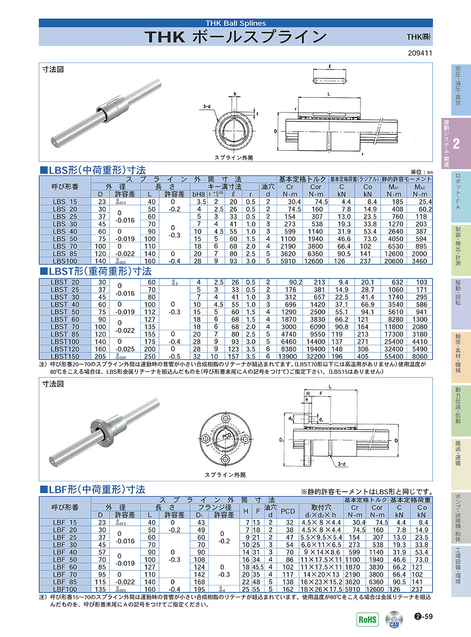 THK(株)　ボールスプライン　直動システム・関連機器　P02-059　価格
