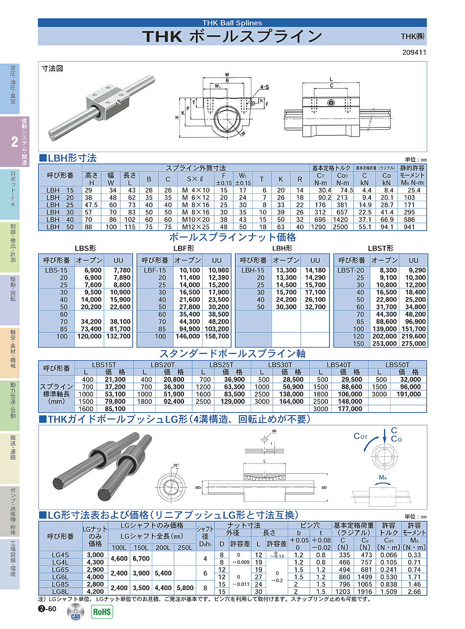 THK(株) ボールスプライン 直動システム・関連機器 P02-060 価格