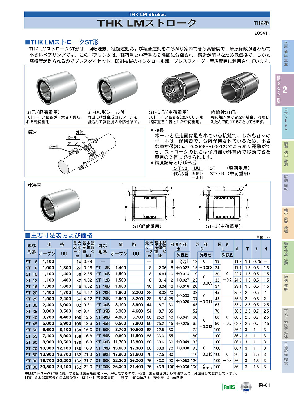 THK(株)　LMストローク　直動システム・関連機器　P02-061　価格
