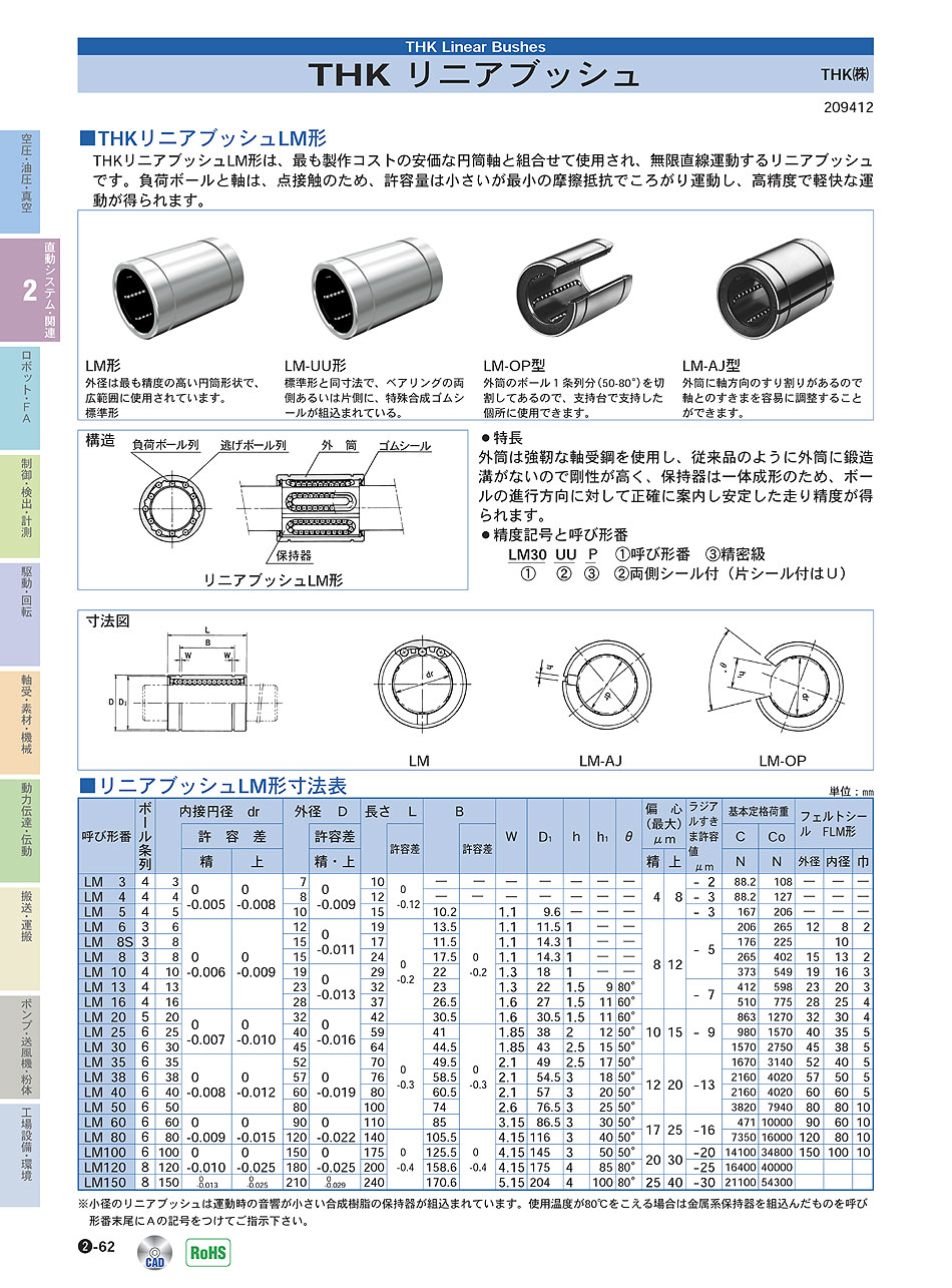 THK(株)　リニアブッシュ　直動システム・関連機器　P02-062　価格