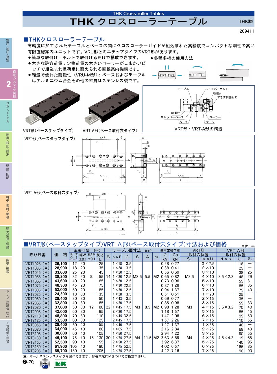 THK(株)　クロスローラーテーブル　直動システム・関連機器　P02-070　価格
