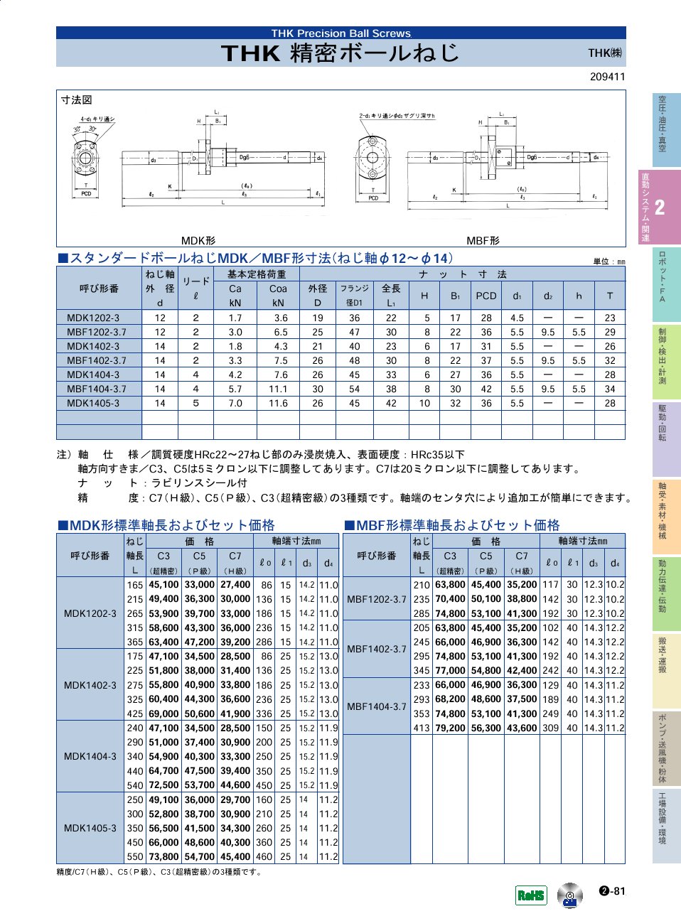 THK(株)　精密ボールねじ　直動システム・関連機器　P02-081　価格