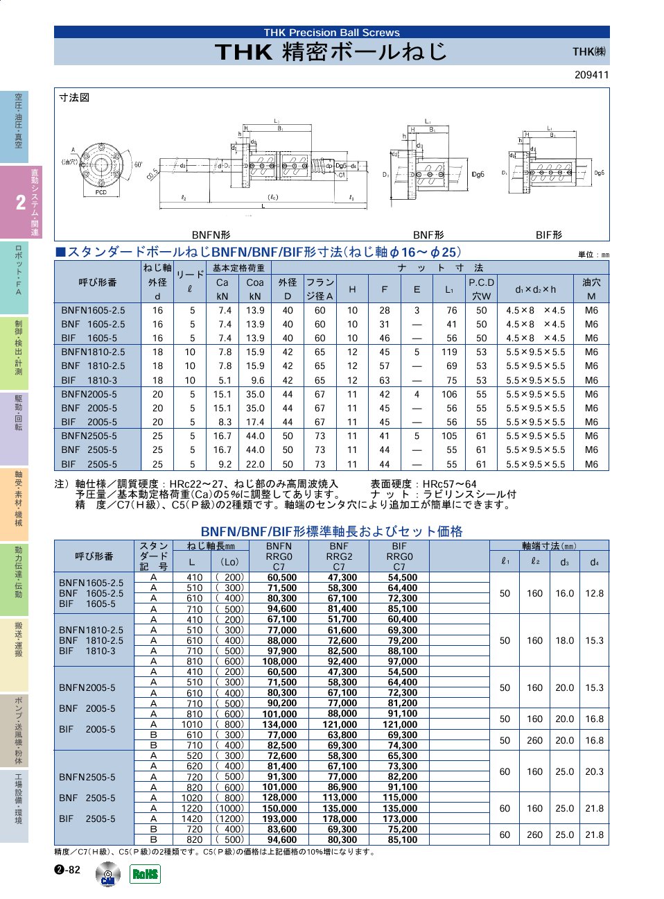 THK(株)　精密ボールねじ　直動システム・関連機器　P02-082　価格