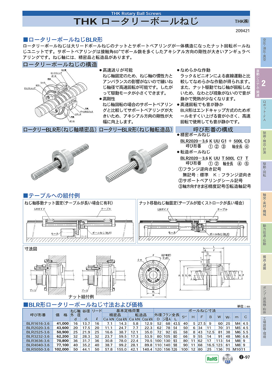 THK(株)　ロータリーボールねじ　直動システム・関連機器　P02-097　価格
