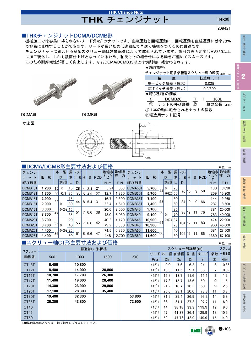 THK(株)　チェンジナット　直動システム・関連機器　P02-103　価格