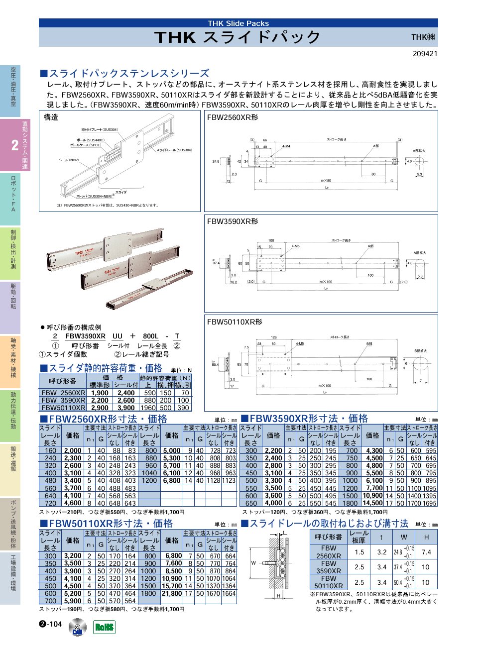 THK(株)　チェンジナット　直動システム・関連機器　P02-104　価格