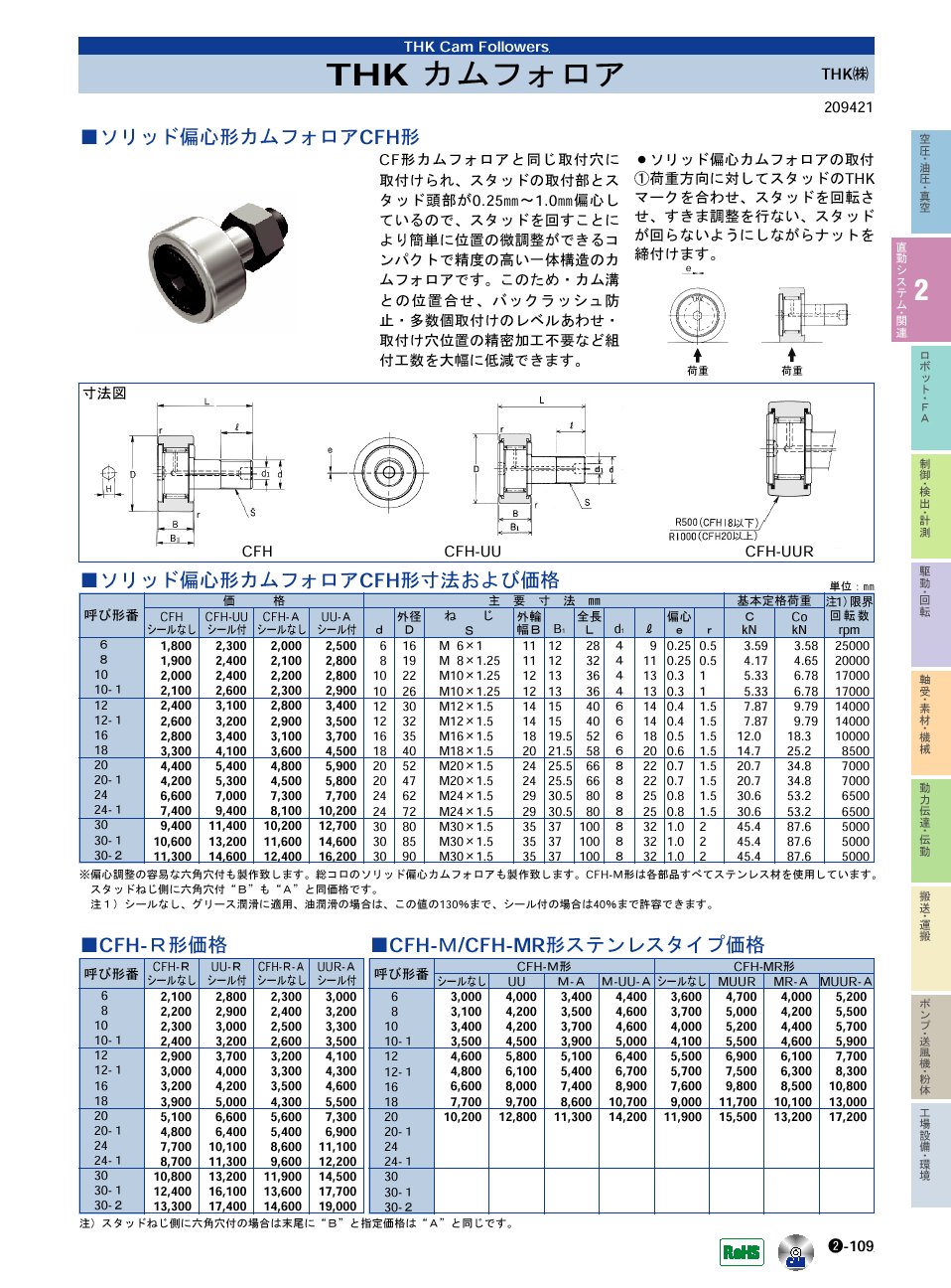THK(株)　カムフォロア　ソリッド偏心形カムフォロア　直動システム・関連機器　P02-109　価格