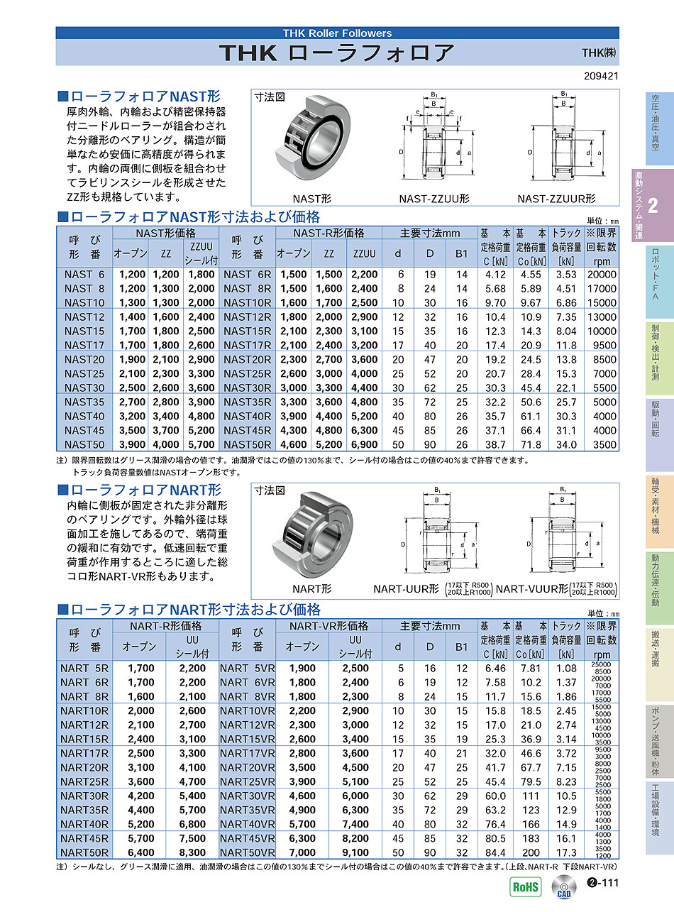 THK(株)　ローラフォロア　直動システム・関連機器　P02-111　価格