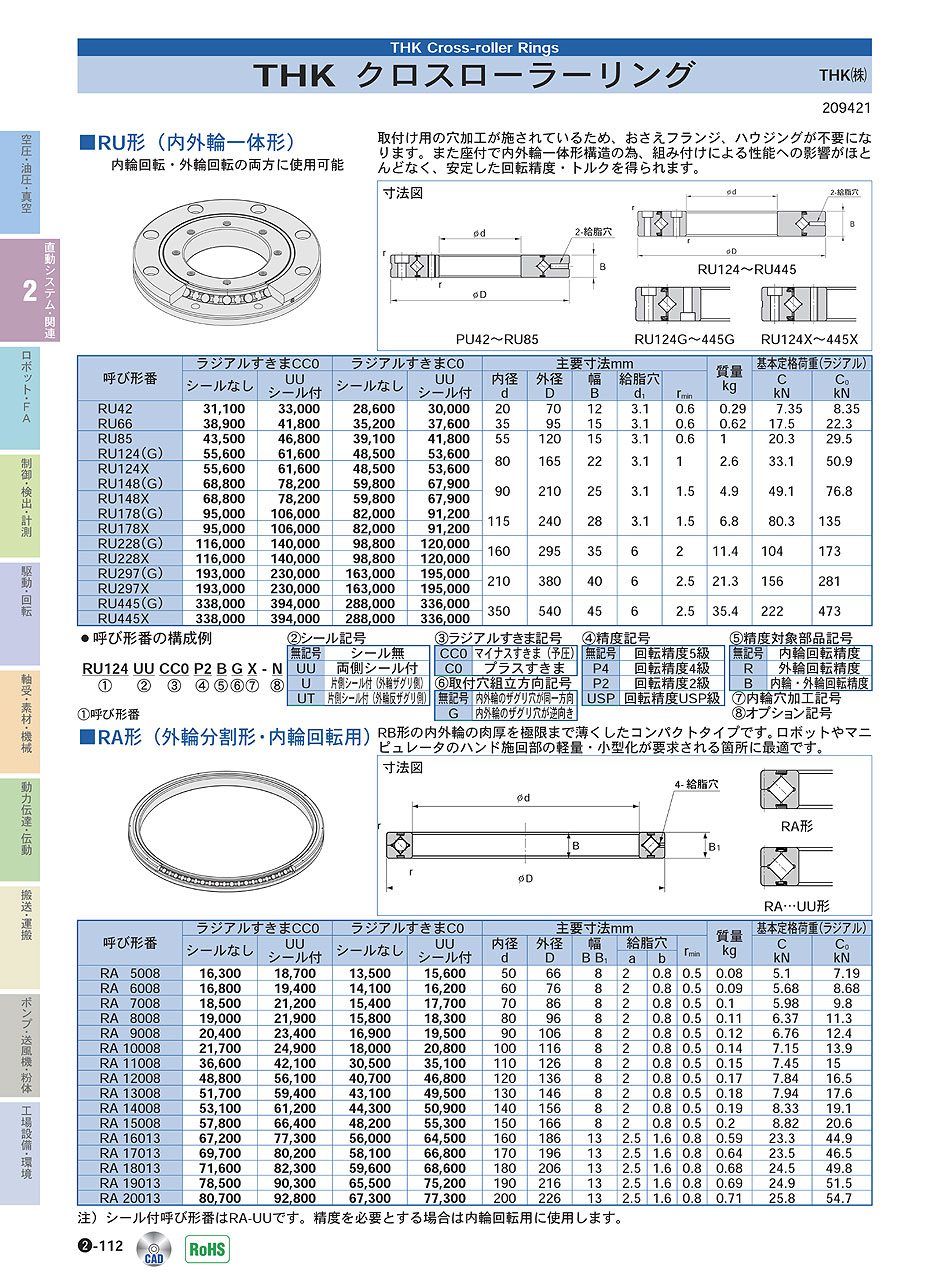 THK(株)　クロスローラーリング　直動システム・関連機器　P02-112　価格