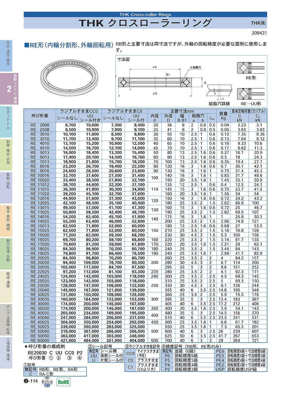 THK(株)　クロスローラーリング　直動システム・関連機器　P02-114　価格