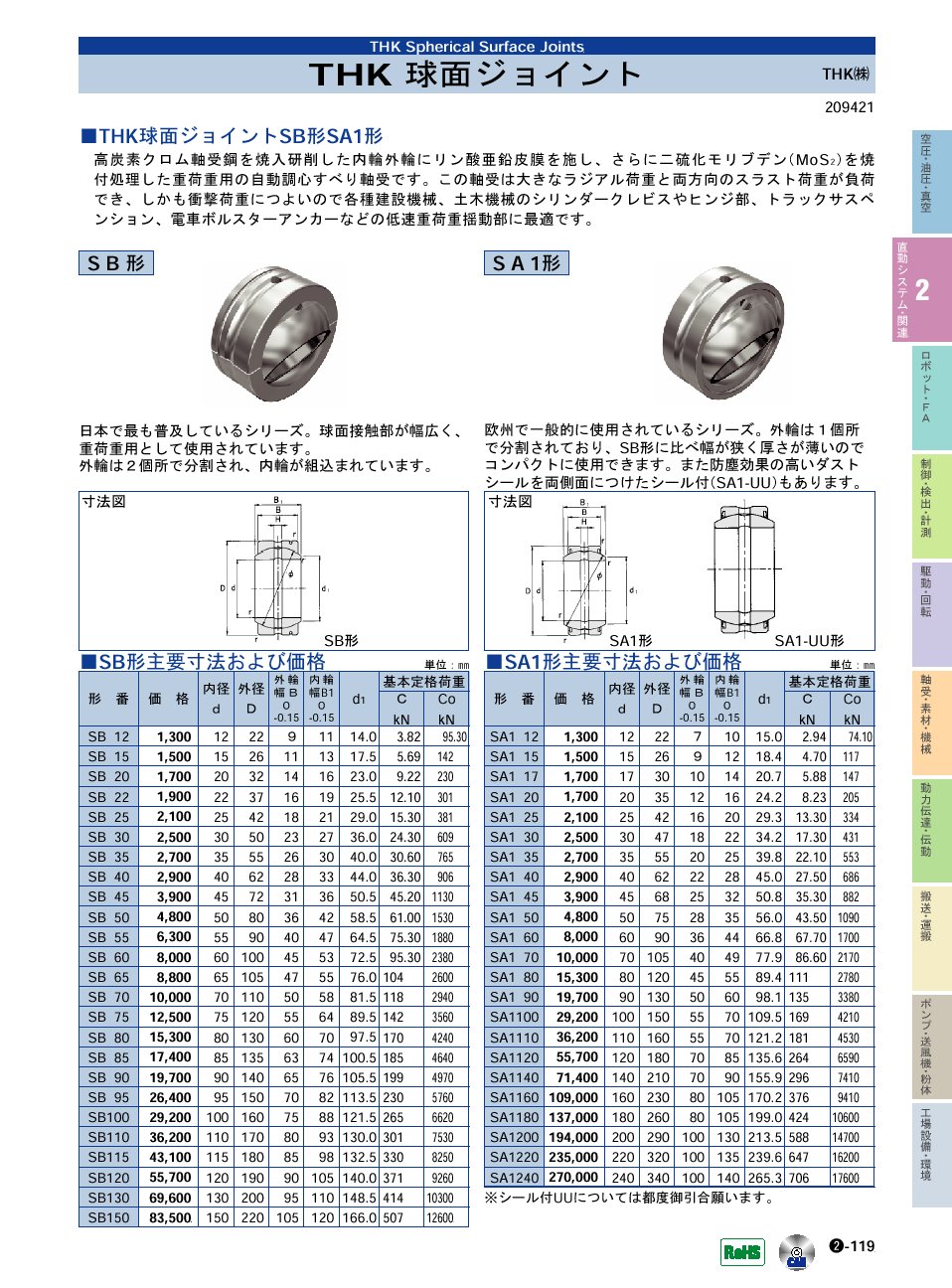 THK(株)　球面ジョイント　直動システム・関連機器　P02-119　価格
