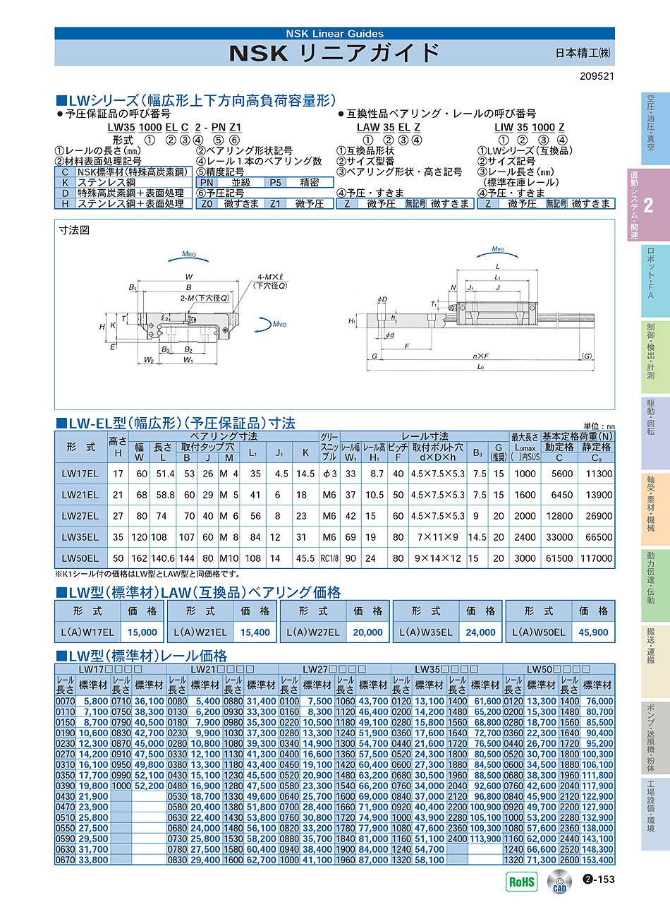 日本精工(株)　リニアガイド　直動システム・関連機器　P02-153　価格