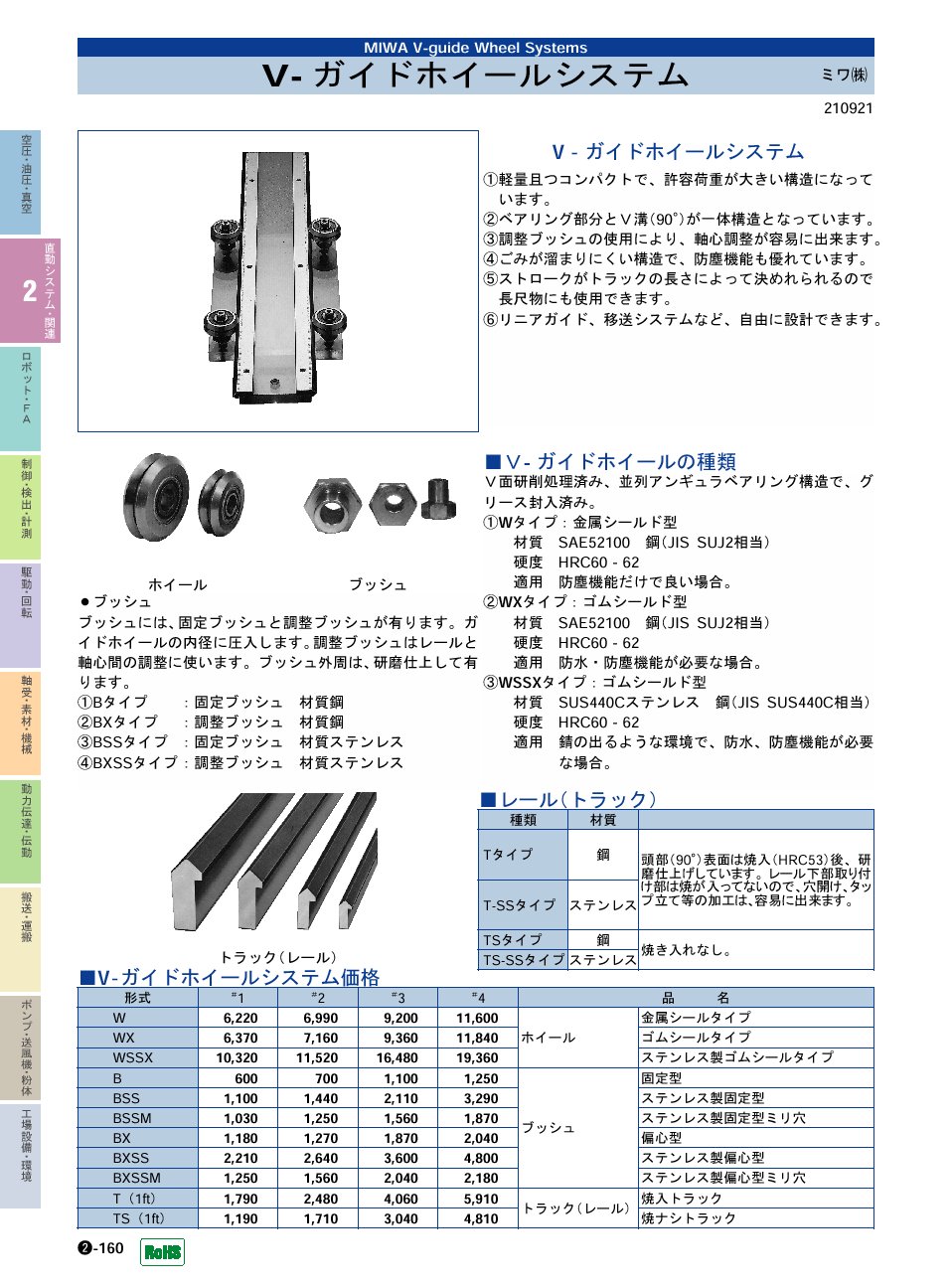 ミワ(株)　V-ガイドホイールシステム　直動システム・関連機器　P02-160　価格