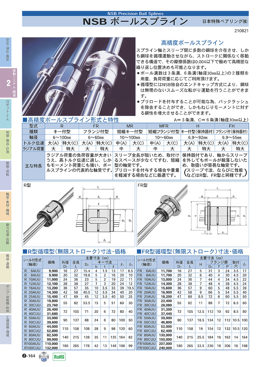 日本特殊ベアリング(株)　高精度ボールスプライン　直動システム・関連機器　P02-164　価格