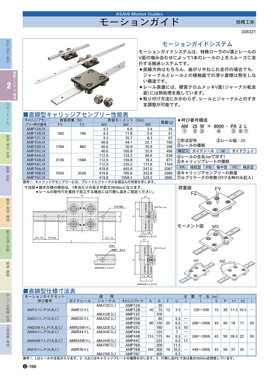 旭精工(株)　モーションガイド　直動システム・関連機器　P02-166　価格