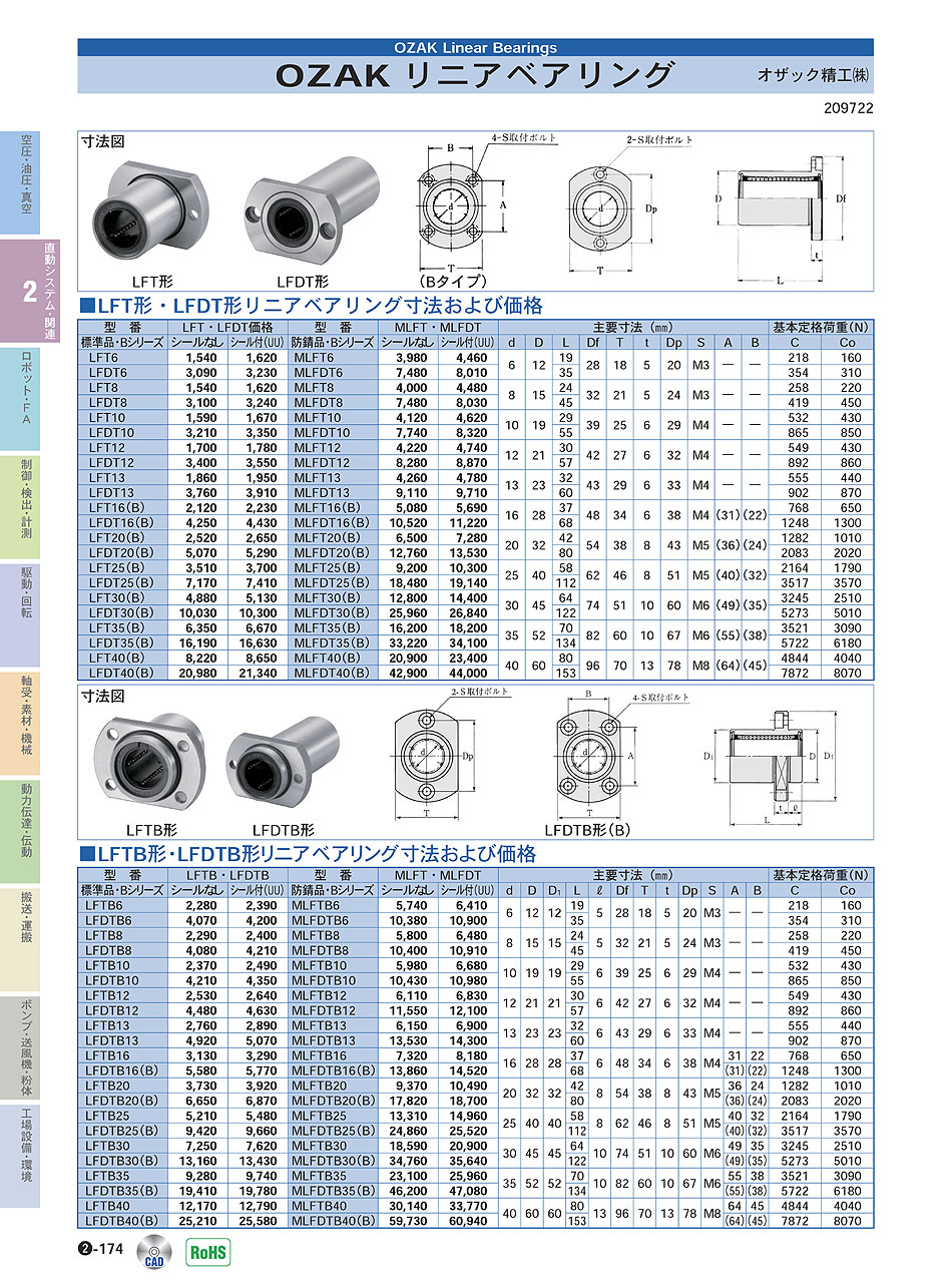 オザック精工(株)　リニアベアリング　直動システム・関連機器　P02-174　価格