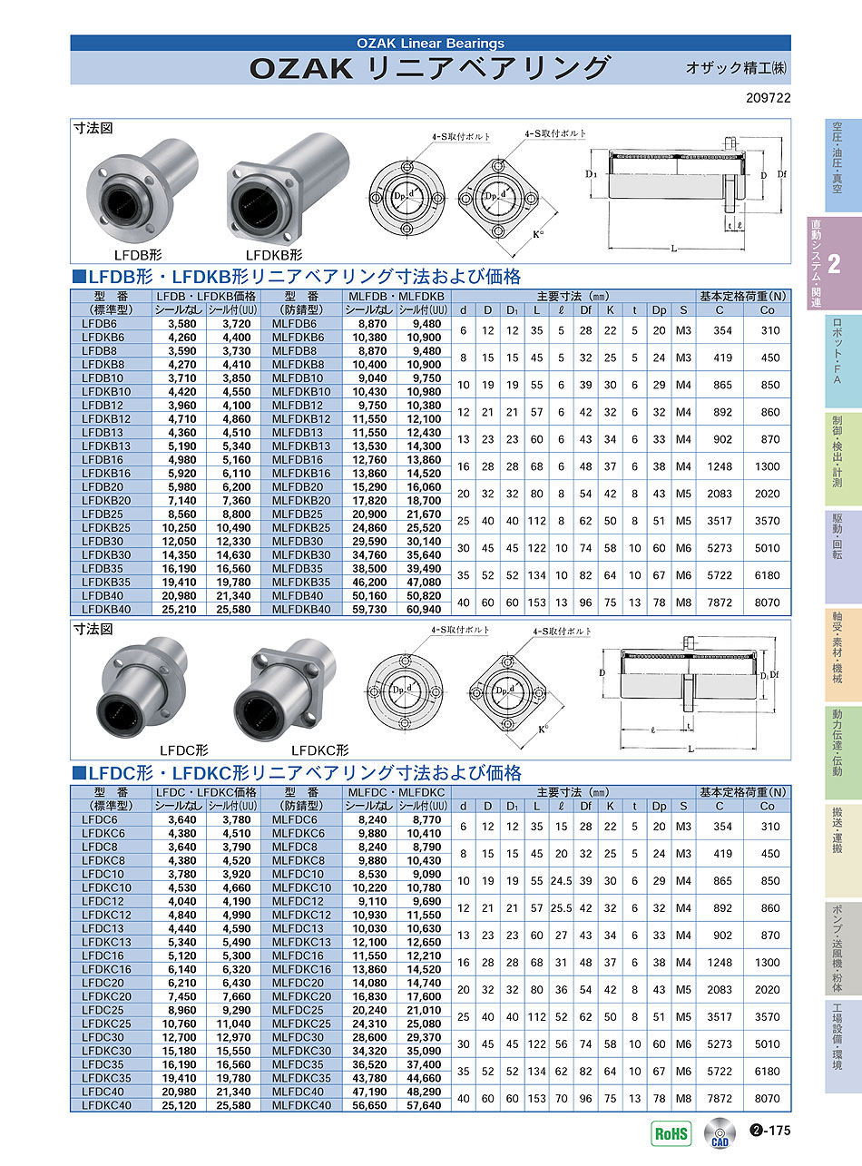オザック精工(株)　リニアベアリング　直動システム・関連機器　P02-175　価格