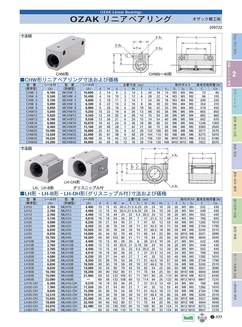 オザック精工(株)　リニアベアリング　直動システム・関連機器　P02-177　価格