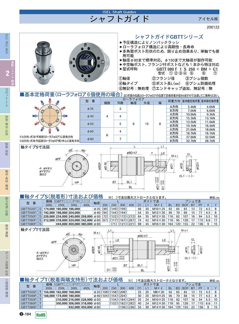 アイセル(株) シャフトガイド 直動システム・関連機器 P02-184 価格