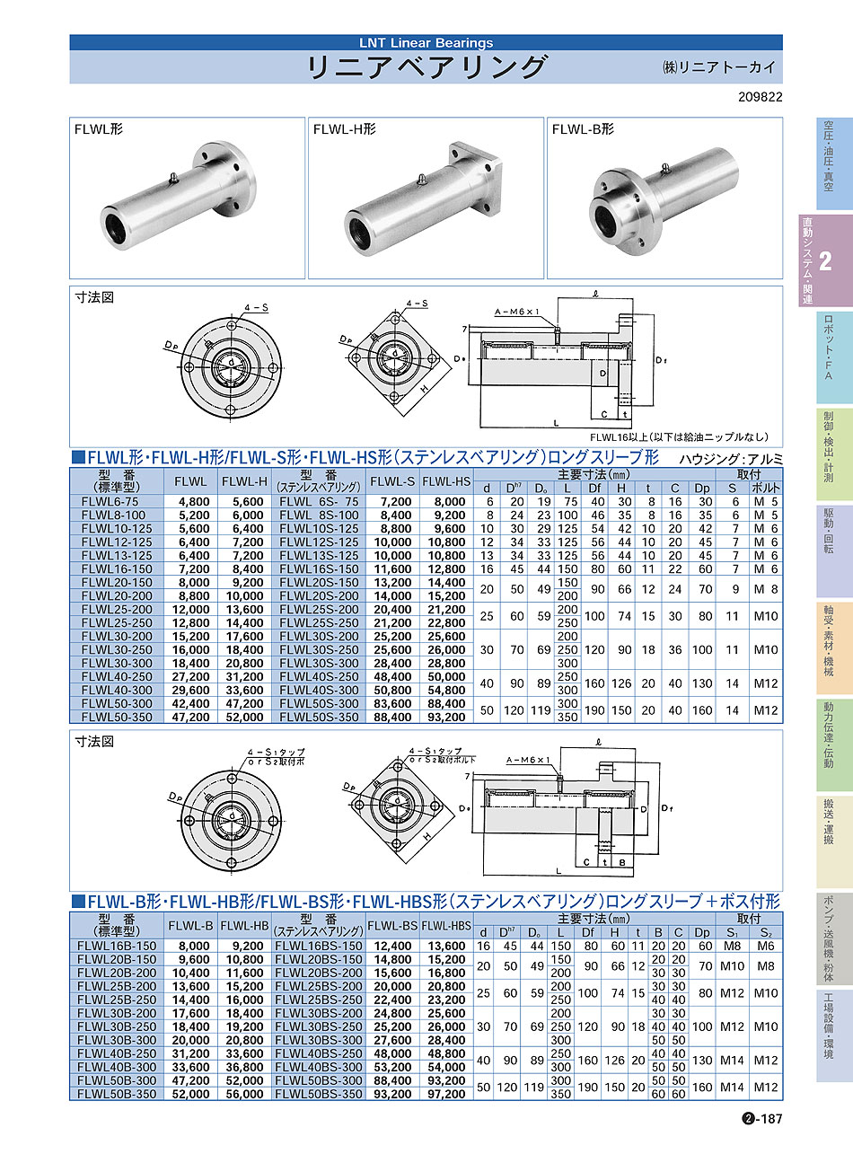 (株)リニアトーカイ　リニアベアリング　直動システム・関連機器　P02-187　価格