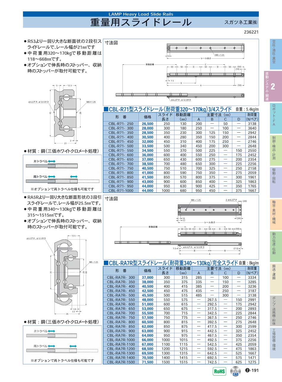 スガツネ工業(株)　重量用スライドレール　直動システム・関連機器　P02-191　価格