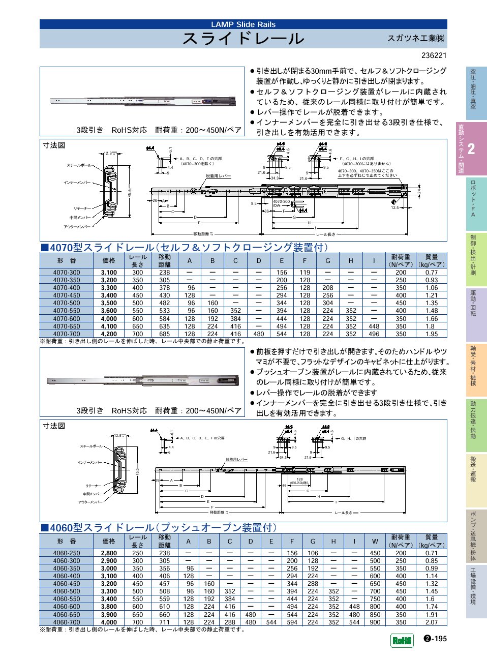 国内発送 プロキュアエーススガツネ工業 190114246 CBL-RA654-550スライドレール  159-7603 CBL-RA654-550  1本