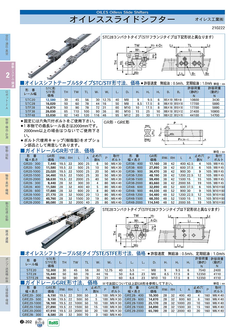 オイレス工業(株)　オイレススライドシフター　オイレスシフトテーブル　直動システム・関連機器　P02-202　価格