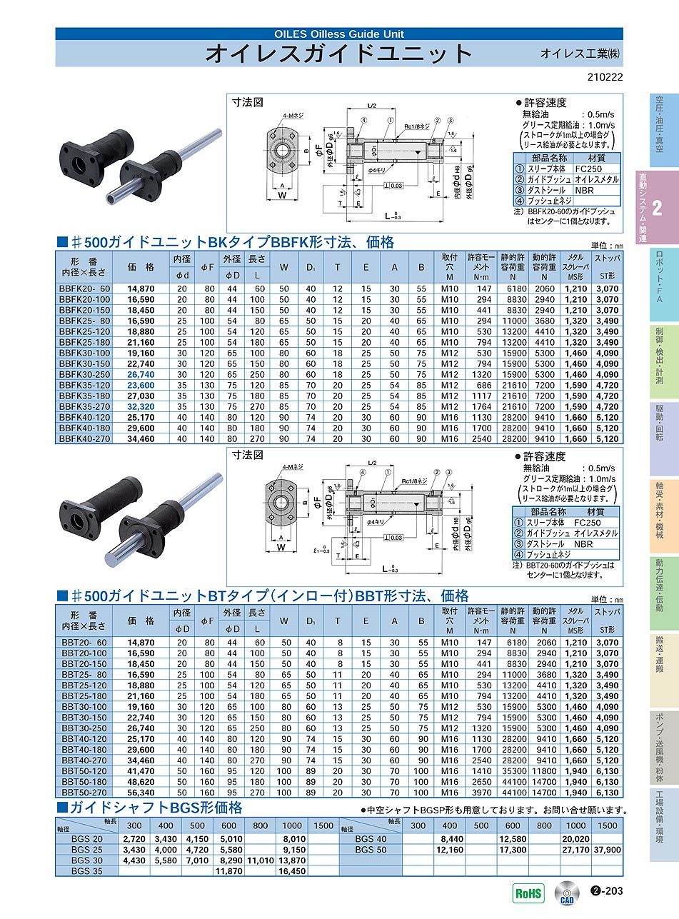 オイレス工業(株)　オイレスガイドユニット　直動システム・関連機器　P02-203　価格