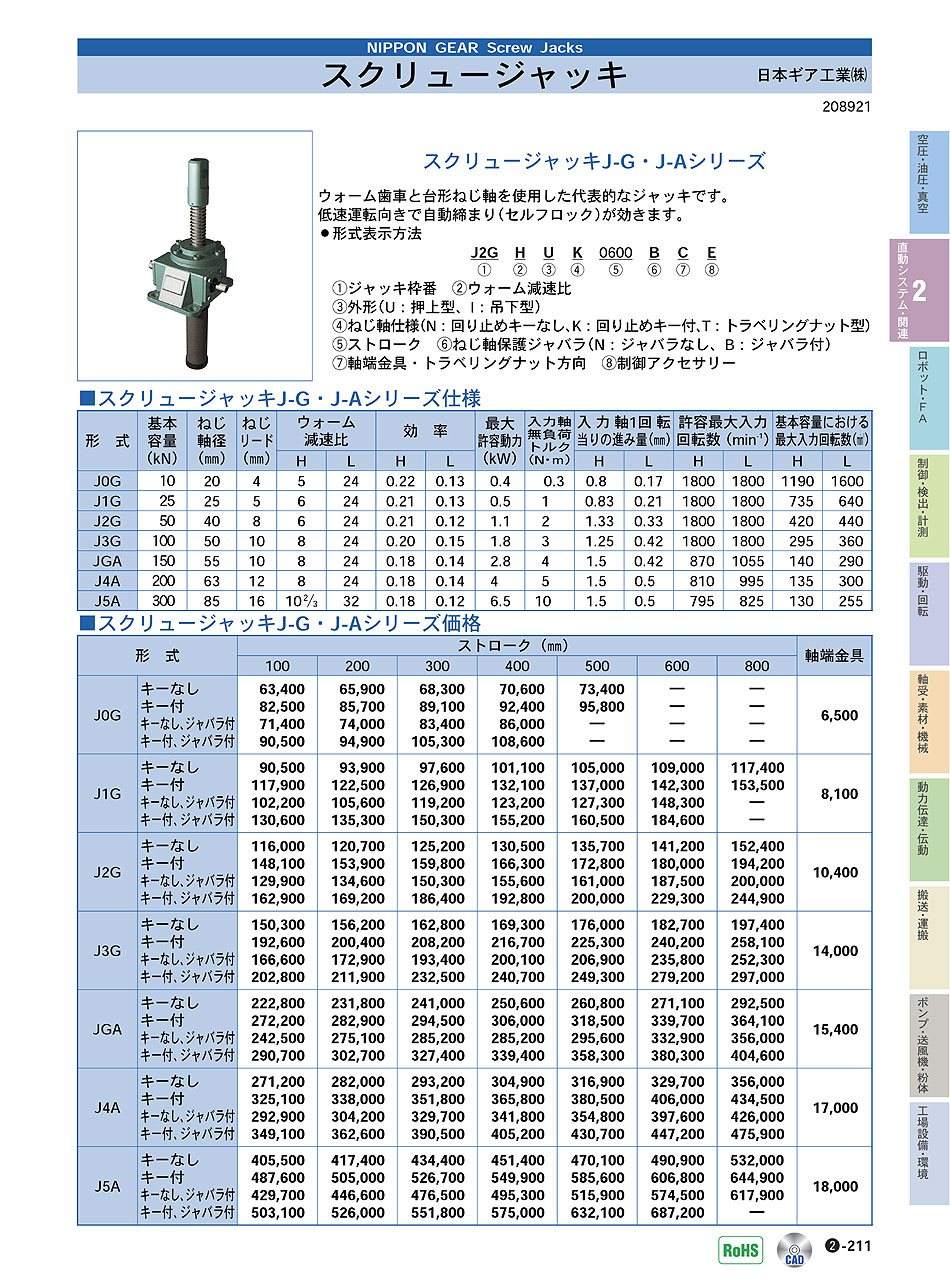 日本ギア工業(株)　スクリュージャッキ　直動システム・関連機器　P02-211　価格