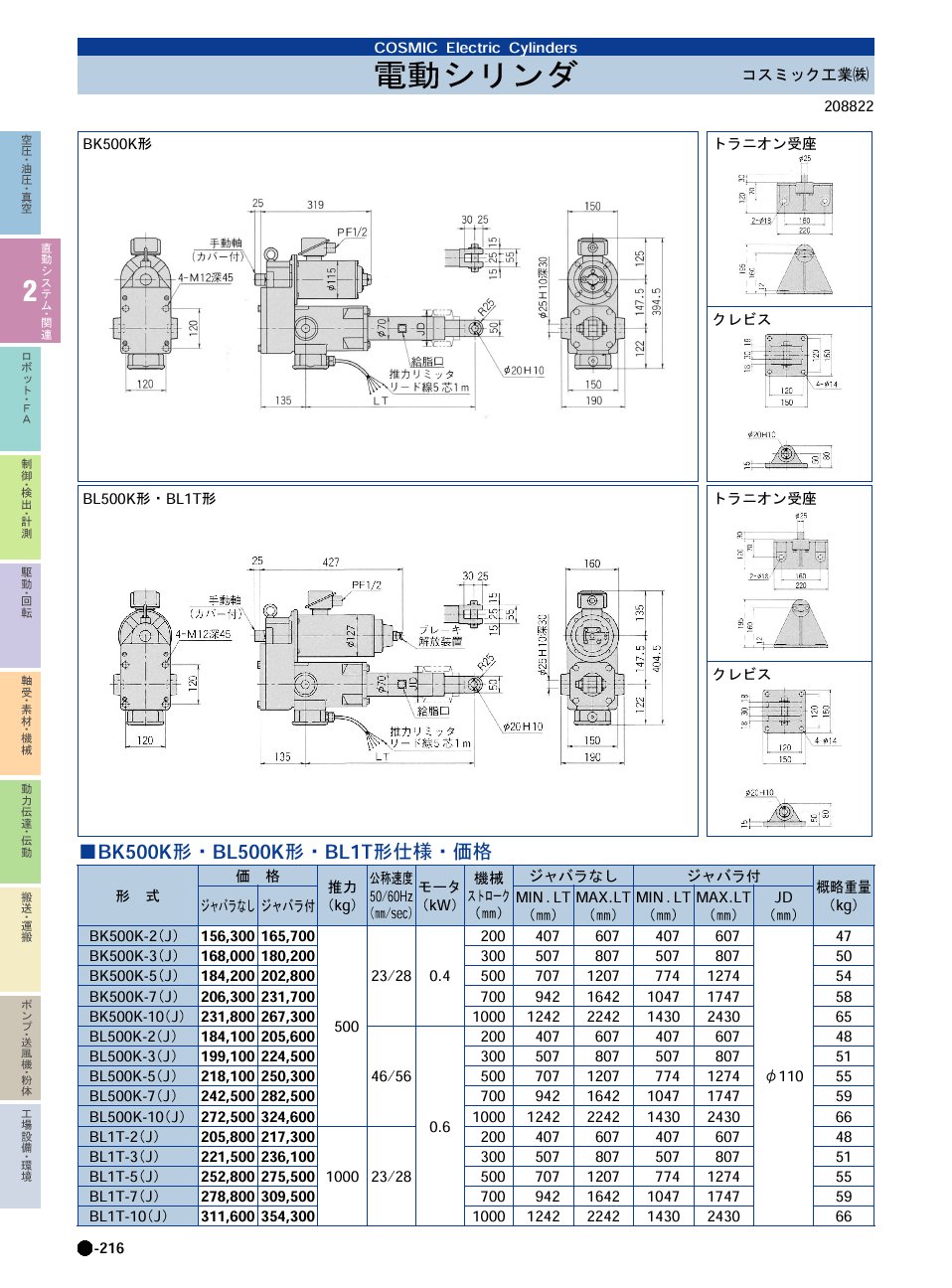 コスミック工業(株)　電動シリンダ　直動システム・関連機器　P02-216　価格
