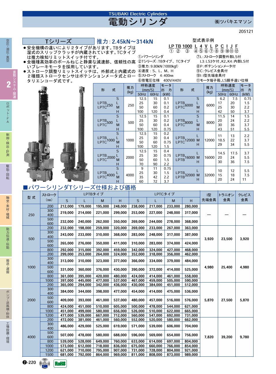 (株)ツバキエマソン　電動シリンダ　直動システム・関連機器　P02-220　価格