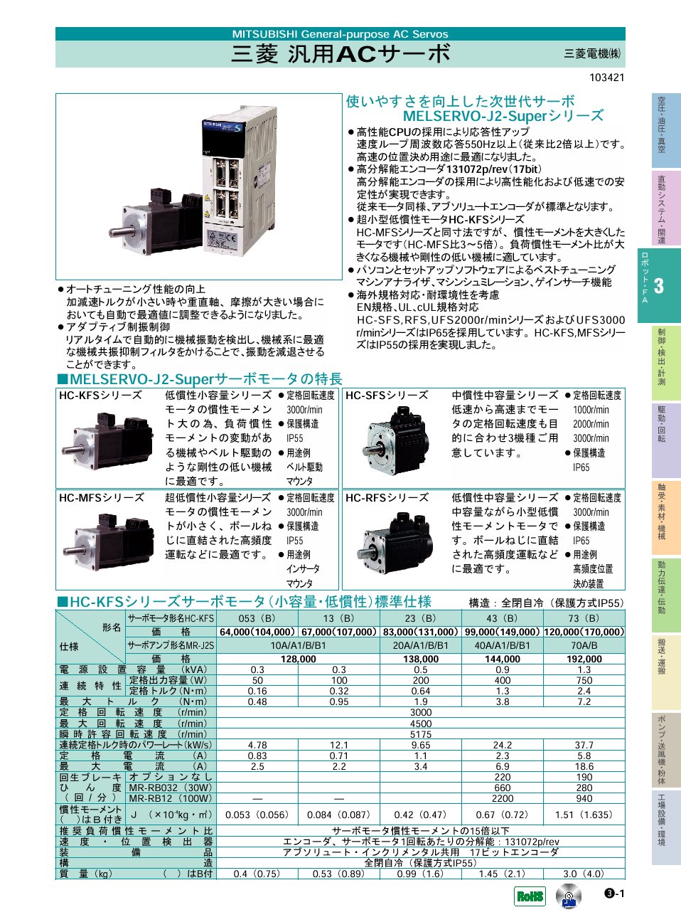 市場 Es-KEN納期7-10日 三菱電機 サーボモータ HC-RF153 新品同様 保証付き