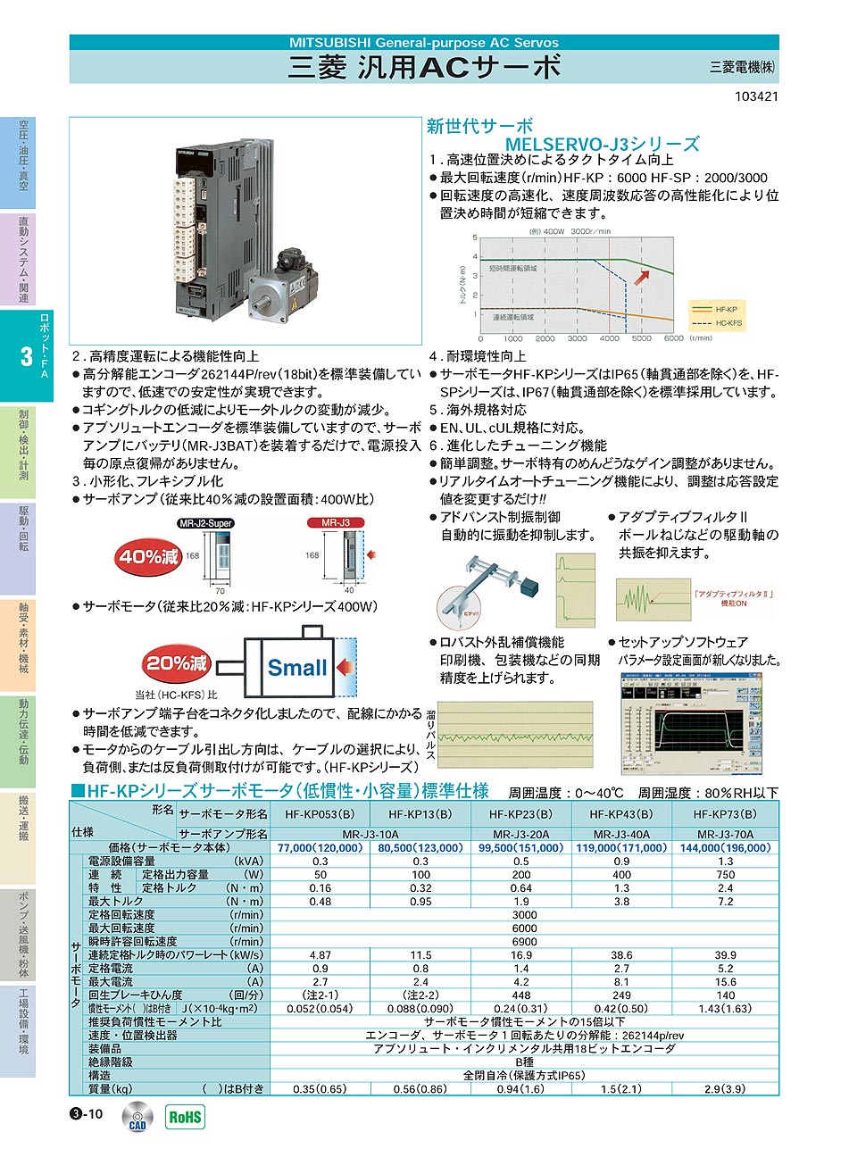 三菱電機(株)　汎用ACサーボ　ロボット・ＦＡ機器　P03-010　価格