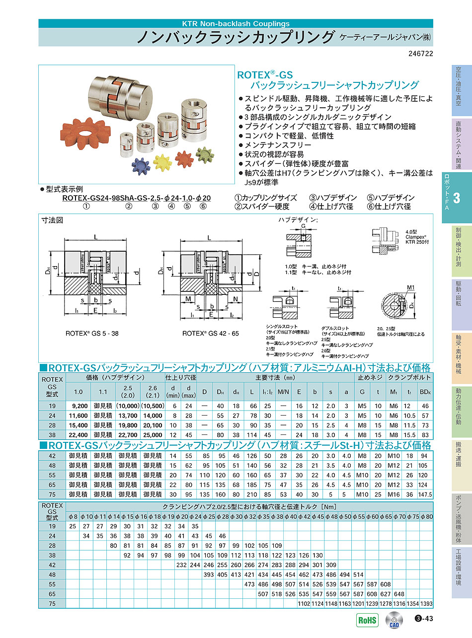 ケーティーアールジャパン(株)　ノンバックラッシカップリング　ロボット・ＦＡ機器　P03-043　価格
