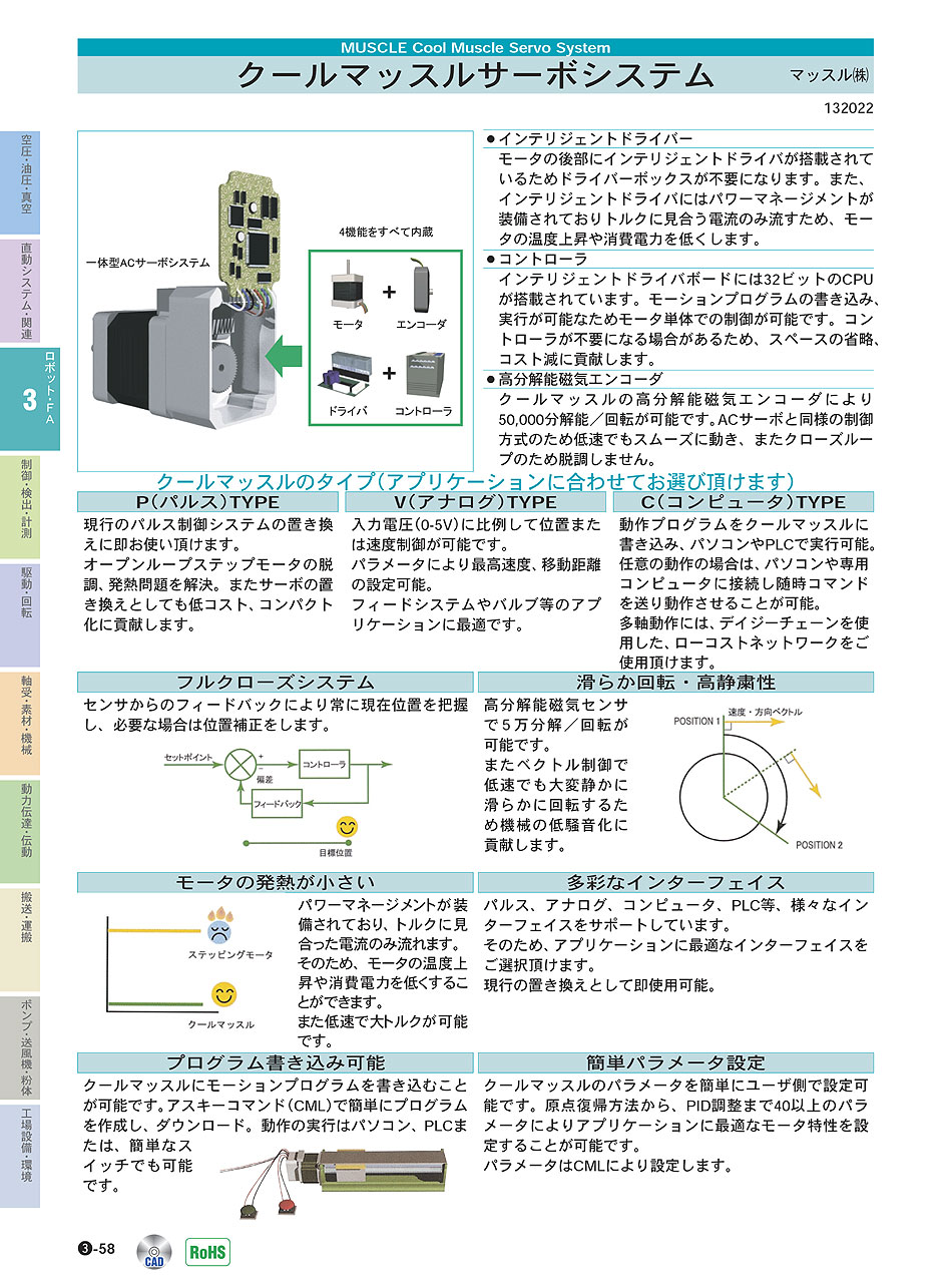 マッスル(株)　クールマッスルサーボシステム　ロボット・ＦＡ機器　P03-058　価格