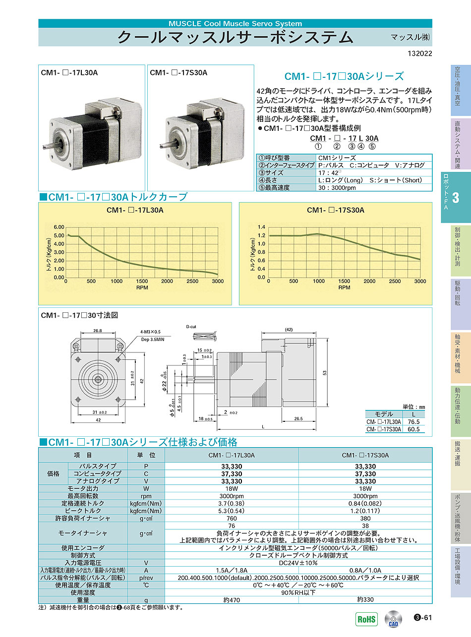 マッスル(株)　クールマッスルサーボシステム　ロボット・ＦＡ機器　P03-061　価格