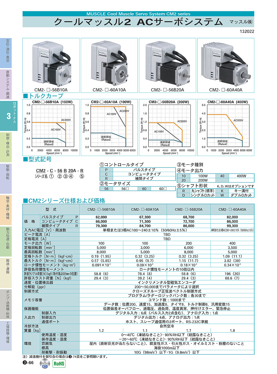 マッスル(株)　クールマッスル2 ACサーボシステム　ロボット・ＦＡ機器　P03-066　価格