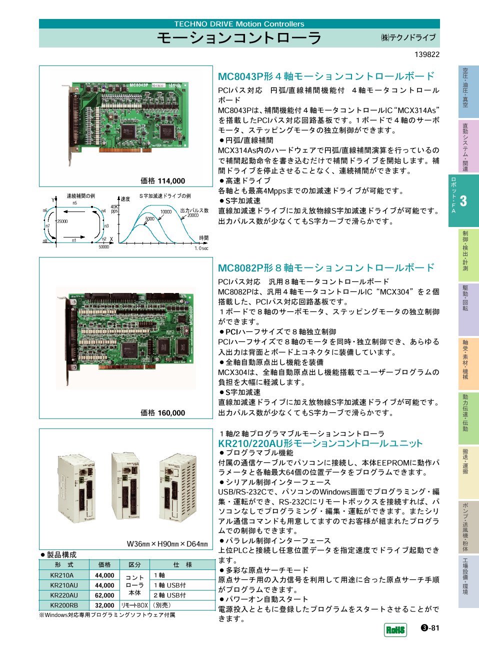 (株)テクノドライブ　モーションコントローラ　モーションコントロールユニット　ロボット・ＦＡ機器　P03-081　価格