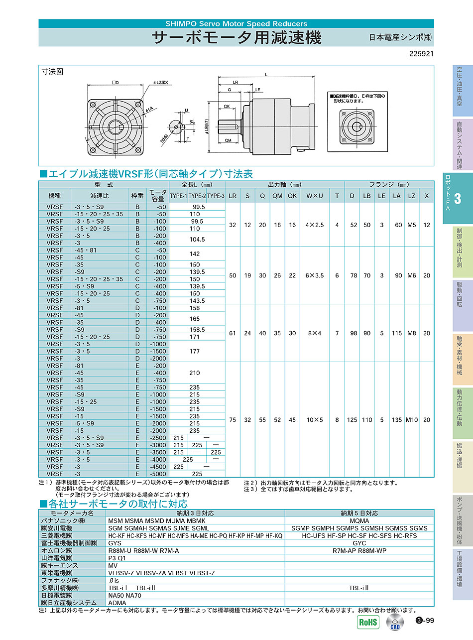日本電産シンポ(株)　サーボモータ用減速機　エイブル減速機　ロボット・ＦＡ機器　P03-099　価格