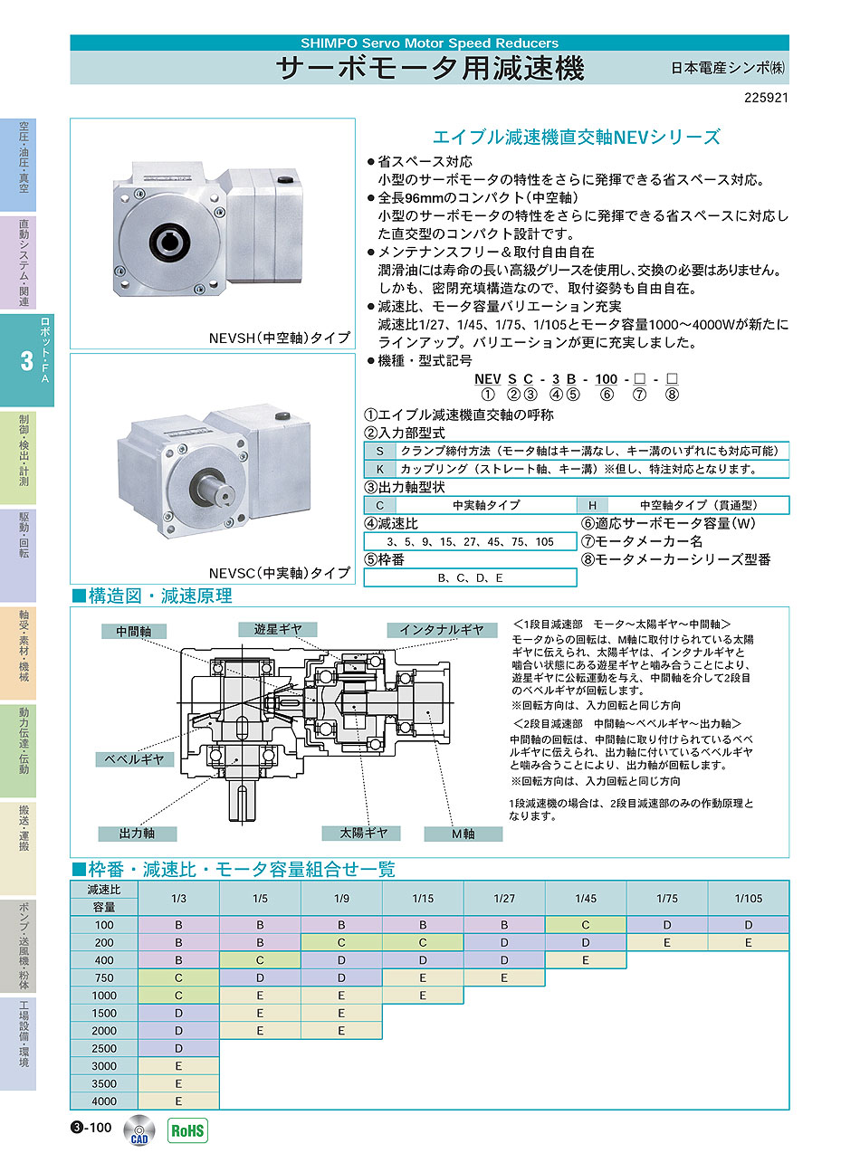 日本電産シンポ(株)　サーボモータ用減速機　ロボット・ＦＡ機器　P03-100　価格