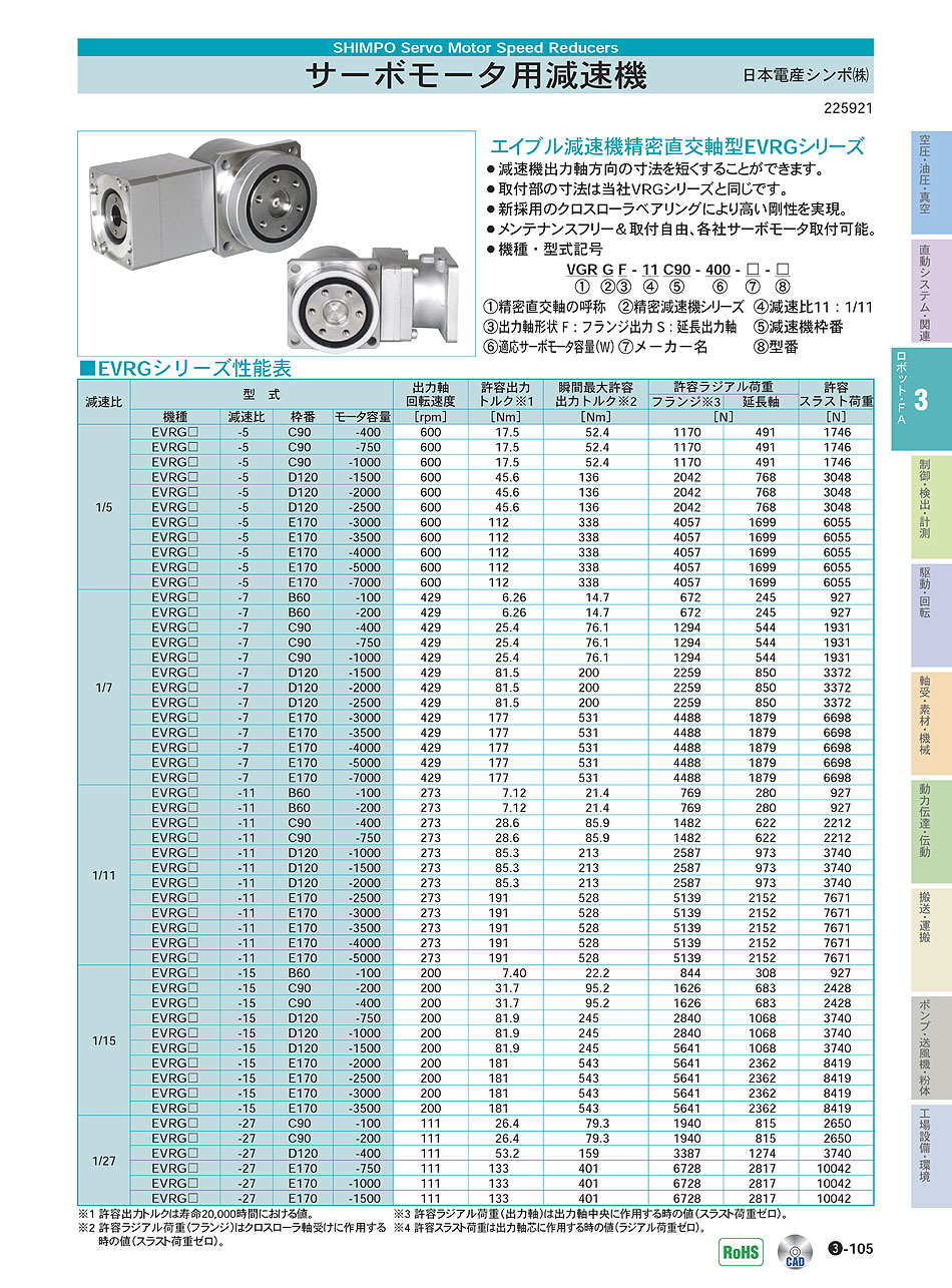 日本電産シンポ(株) サーボモータ用減速機 エイブル減速機 ロボット・ＦＡ機器 P03-105 価格