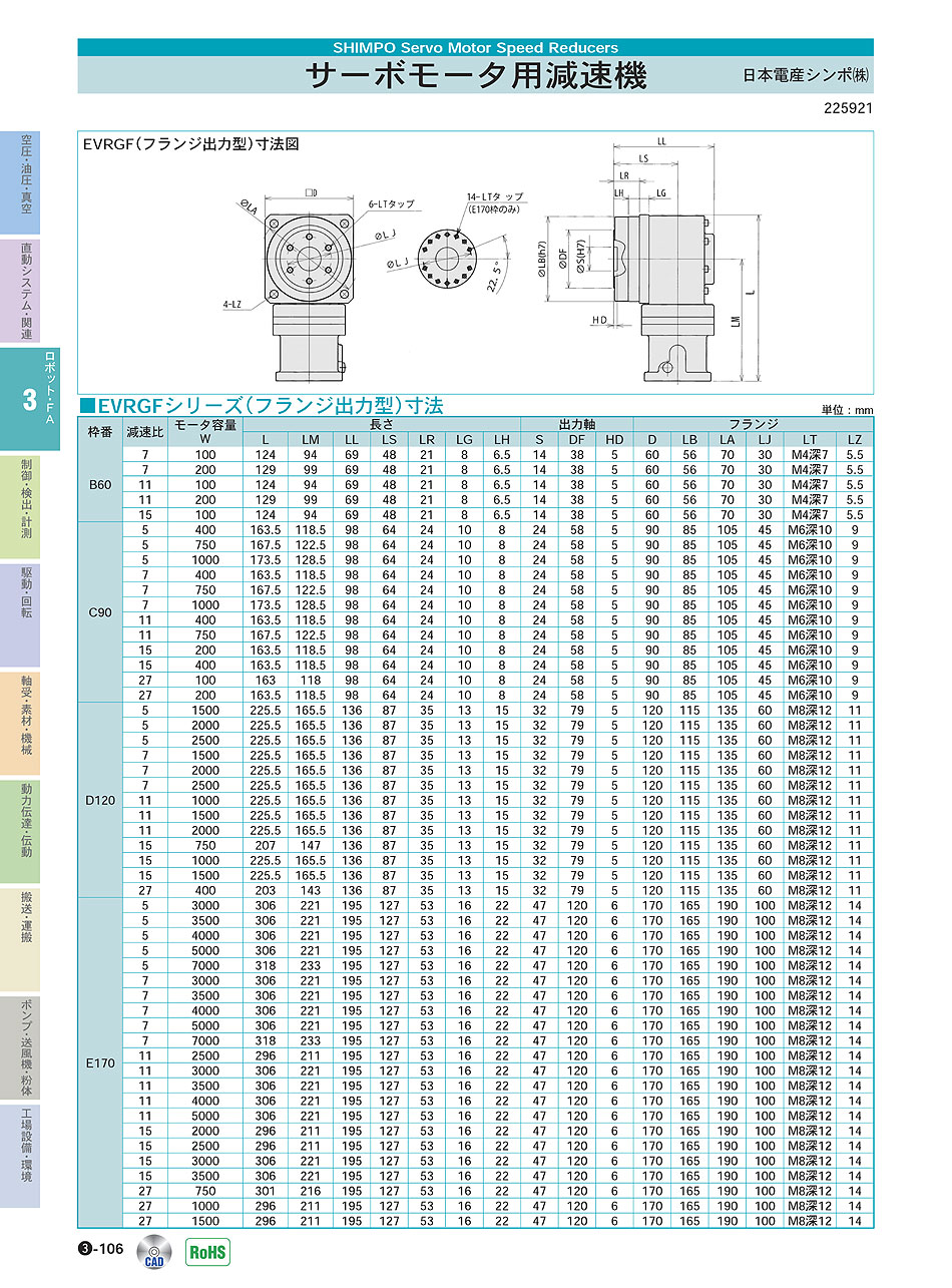 日本電産シンポ(株) サーボモータ用減速機 エイブル減速機 ロボット・ＦＡ機器 P03-106 価格