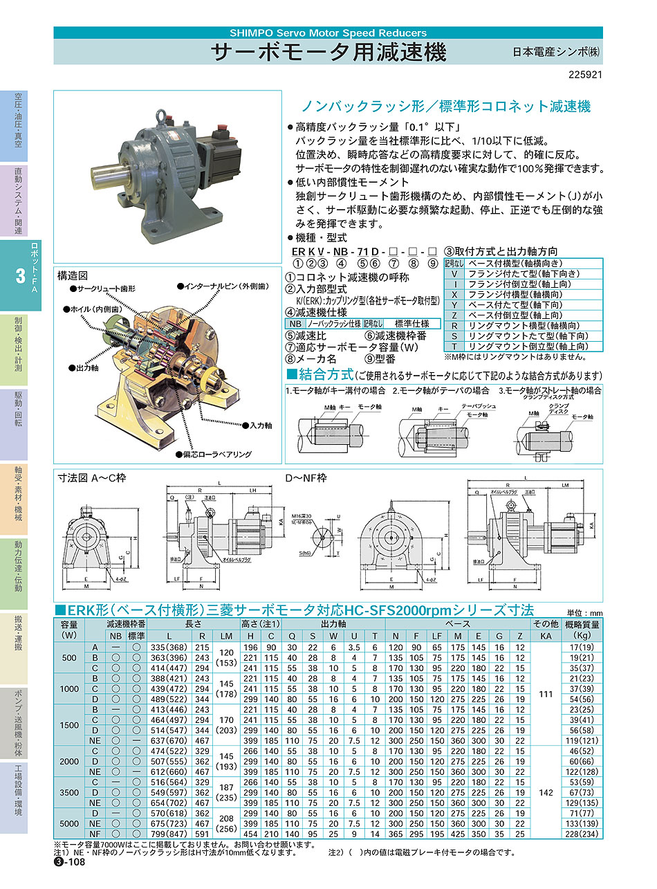 日本電産シンポ(株) サーボモータ用減速機 コロネット減速機 ロボット・ＦＡ機器 P03-108 価格
