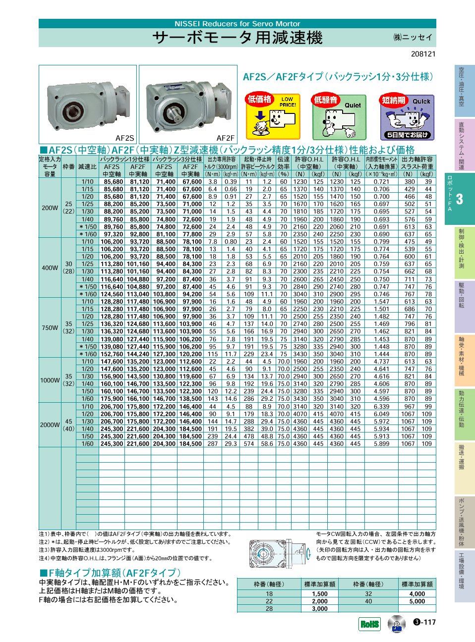 3％OFFクーポン利用でポイント最大8倍相当 協和 標準 モータープーリ １ｋｗ Φ２１５ ２００Ｖ級 KMP-A103-4C-215-430- 25AAA≪お取寄商品≫≪≫