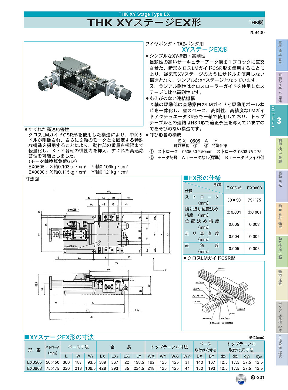 THK(株)　ロッドアクチュエータ　ロボット・ＦＡ機器　P03-201　価格