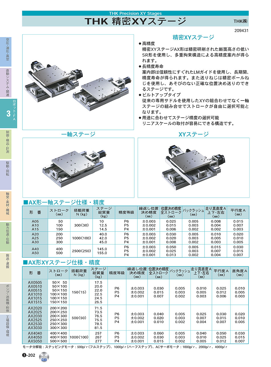 THK(株)　精密XYステージ　ロボット・ＦＡ機器　P03-202　価格
