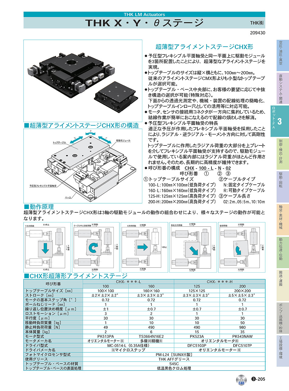 THK(株)　X・Y・θステージ　ロボット・ＦＡ機器　P03-205　価格