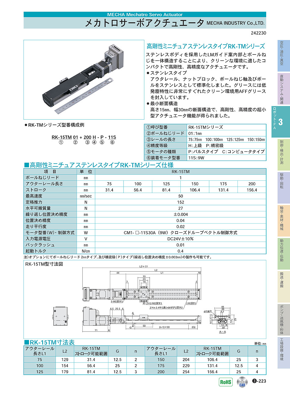 MECHA_INDUSTRY_Co.,LTD.　高剛性ミニチュアステンレスタイプRK-TMシリーズ　メカトロサーボアクチュエータ　ロボット・ＦＡ機器　P03-223　価格