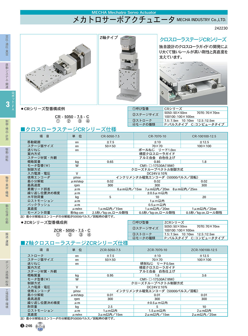 MECHA_INDUSTRY_Co.,LTD.　クロスローラステージCRシリーズ　メカトロサーボアクチュエータ　ロボット・ＦＡ機器　P03-246　価格